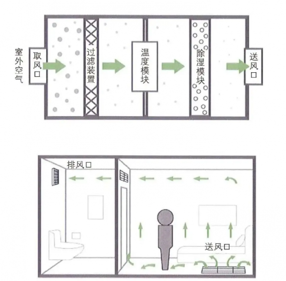 高楼精致住户必看！五恒开启云端舒适新纪元！