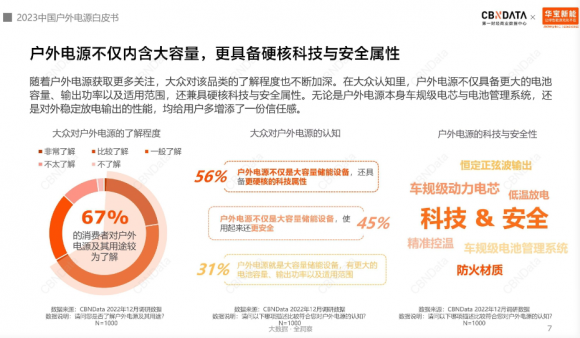 @所有露营人，是时候入坑有电储能的千元 “充电宝”了